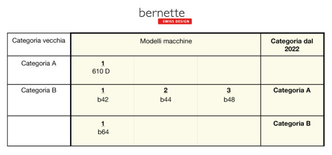 catalogo TC Bernette 2022